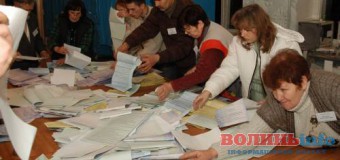 Відомо, хто лідирує на виборах до облради по Луцьку, – екзит-пол