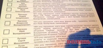 У Луцьку міліція первіряє інформацію про фотографування бюлетенів