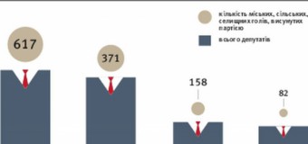“Дострокових парламентських виборів може не бути”