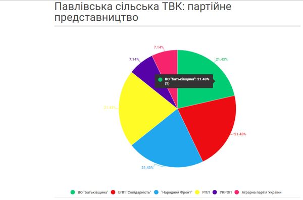 Новый точечный рисунок