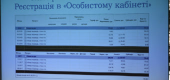 “Луцькводоканал” запровадив послугу формування рахунків в електронному вигляді