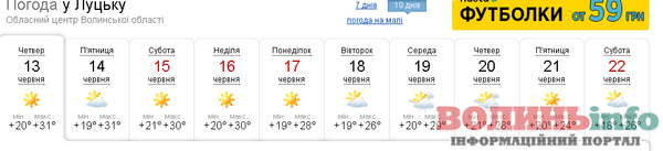 Коли спаде спека