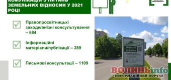 Яким був 2021 рік для системи БПД Волині: досягнення, події, факти