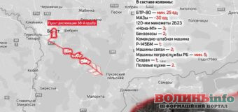 Білорусь підтягує техніку та особовий склад до кордону з Україною
