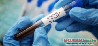 COVID-19 на Волині: понад сотня нових випадків захворювання за останній тиждень