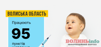 Встигнути до школи: де у Волинські області можна зробити дитині вакцинацію проти кору, паротиту та краснухи