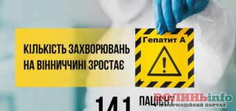 Епідеміологічна загроза у Вінниці: зросла кількість хворих на гепатит А
