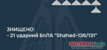 Ворожі БпЛА атакували Україну кількома хвилями