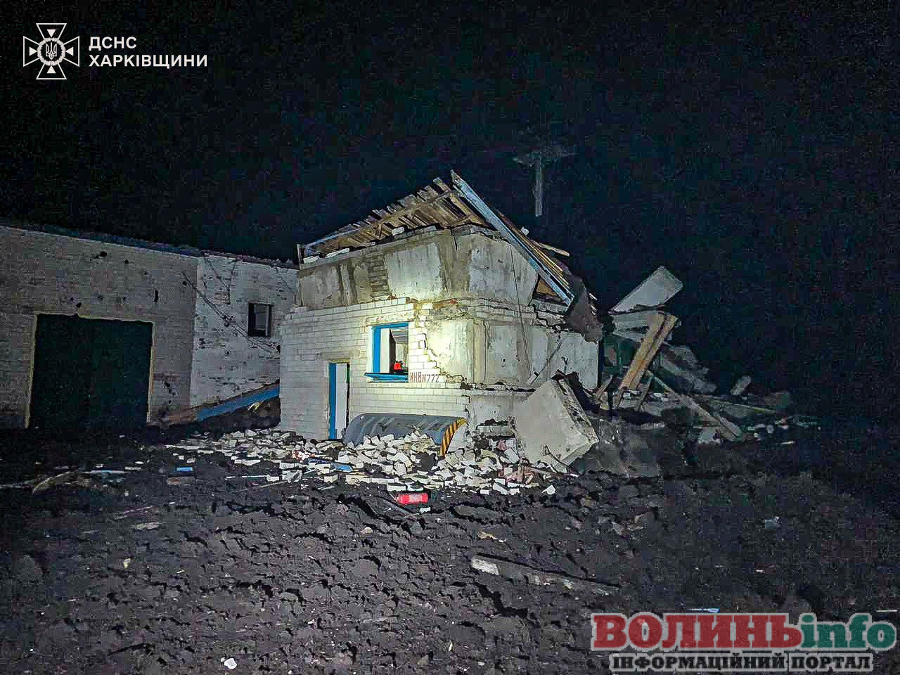 Харківщина
