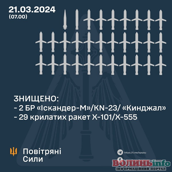 пс
