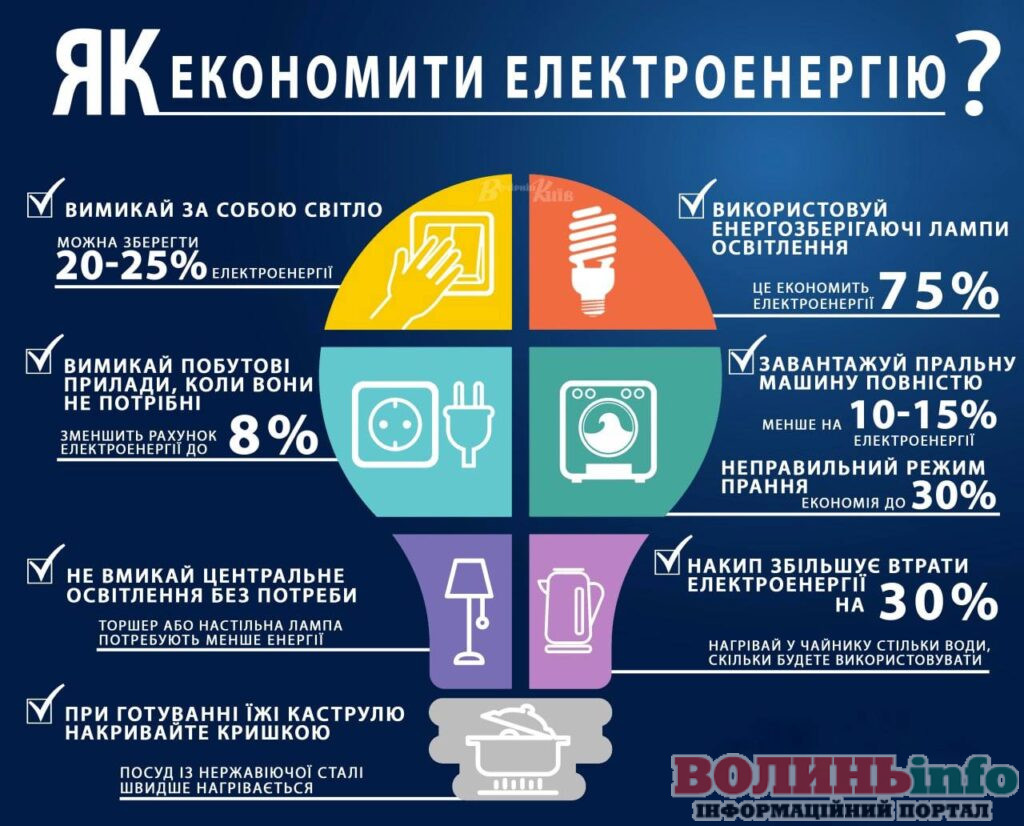 економія електроенергії