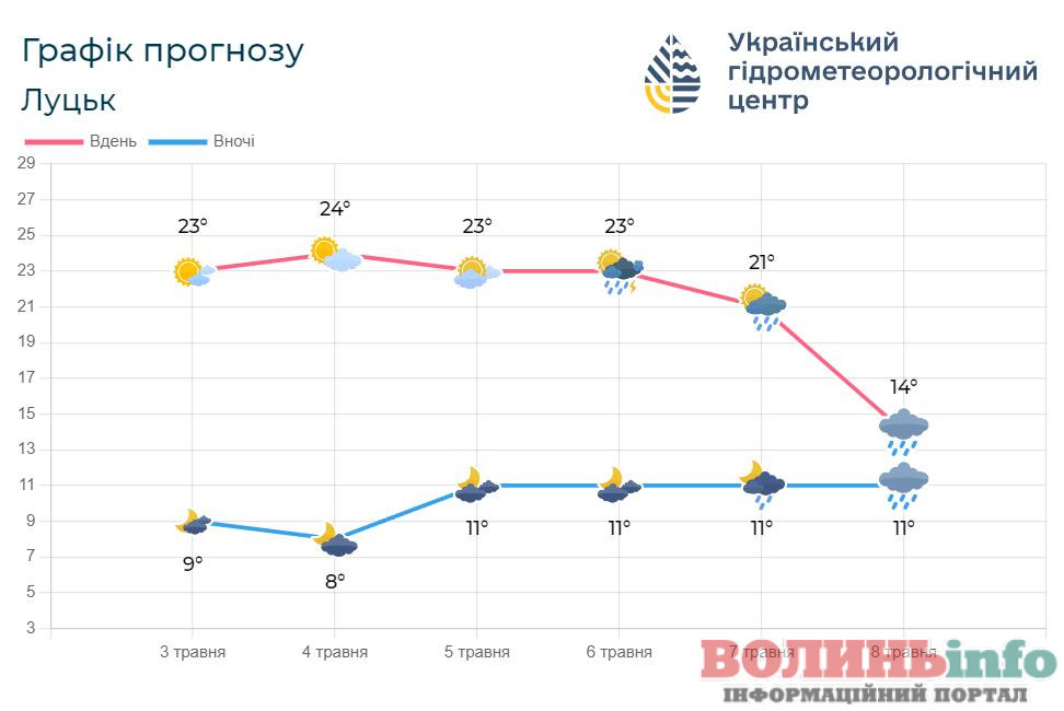погода