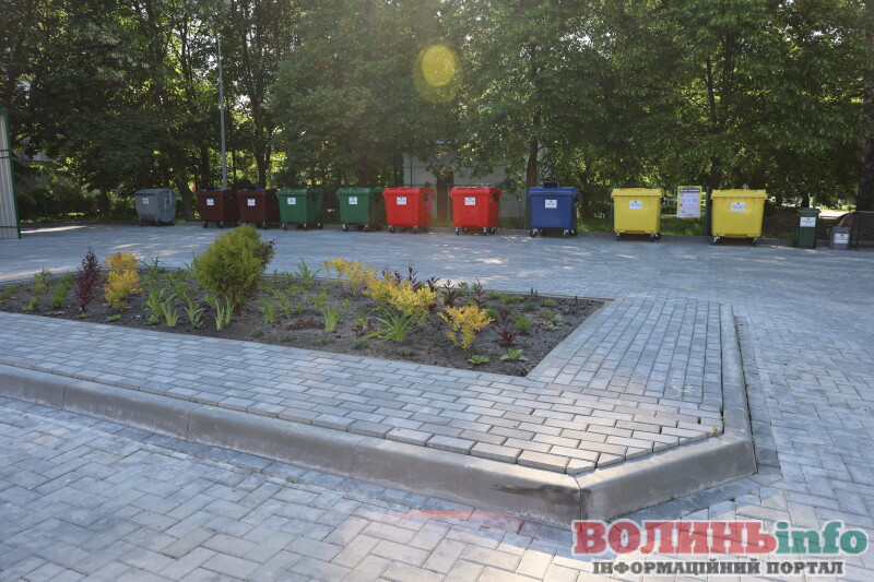 сортування