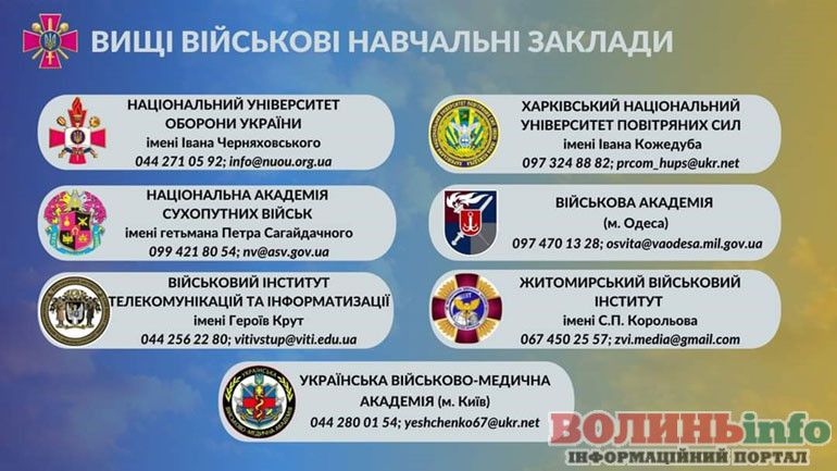 навчання