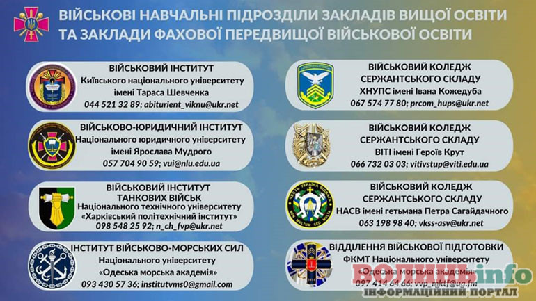 навчання