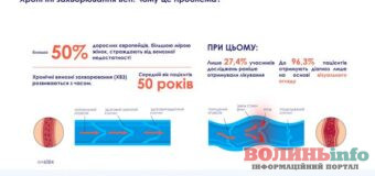 3-я Міжнародна флебологічна конференція: сучасні виклики та інновації у лікуванні венозних захворювань