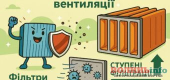 Коли повітря працює на тебе: вся правда про промислові вентиляційні фільтри