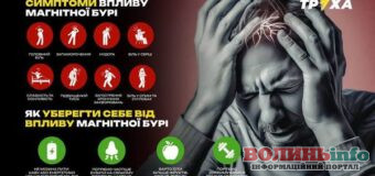 Потужна магнітна буря накрила Україну: чого чекати жителям Волині