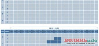 На Волині 30 червня запровадять графіки погодинних відключень світла