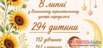 У липні у Волинському перинатальному центрі народилися 294 малюки, серед них – вісім двієнь