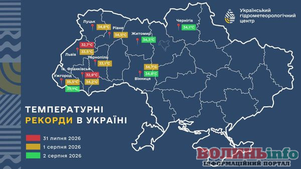 температурні рекорди