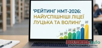 Стало відомо, які ліцеї Луцька та Волині увійшли до переліку найсильніших у рейтингу НМТ-2026